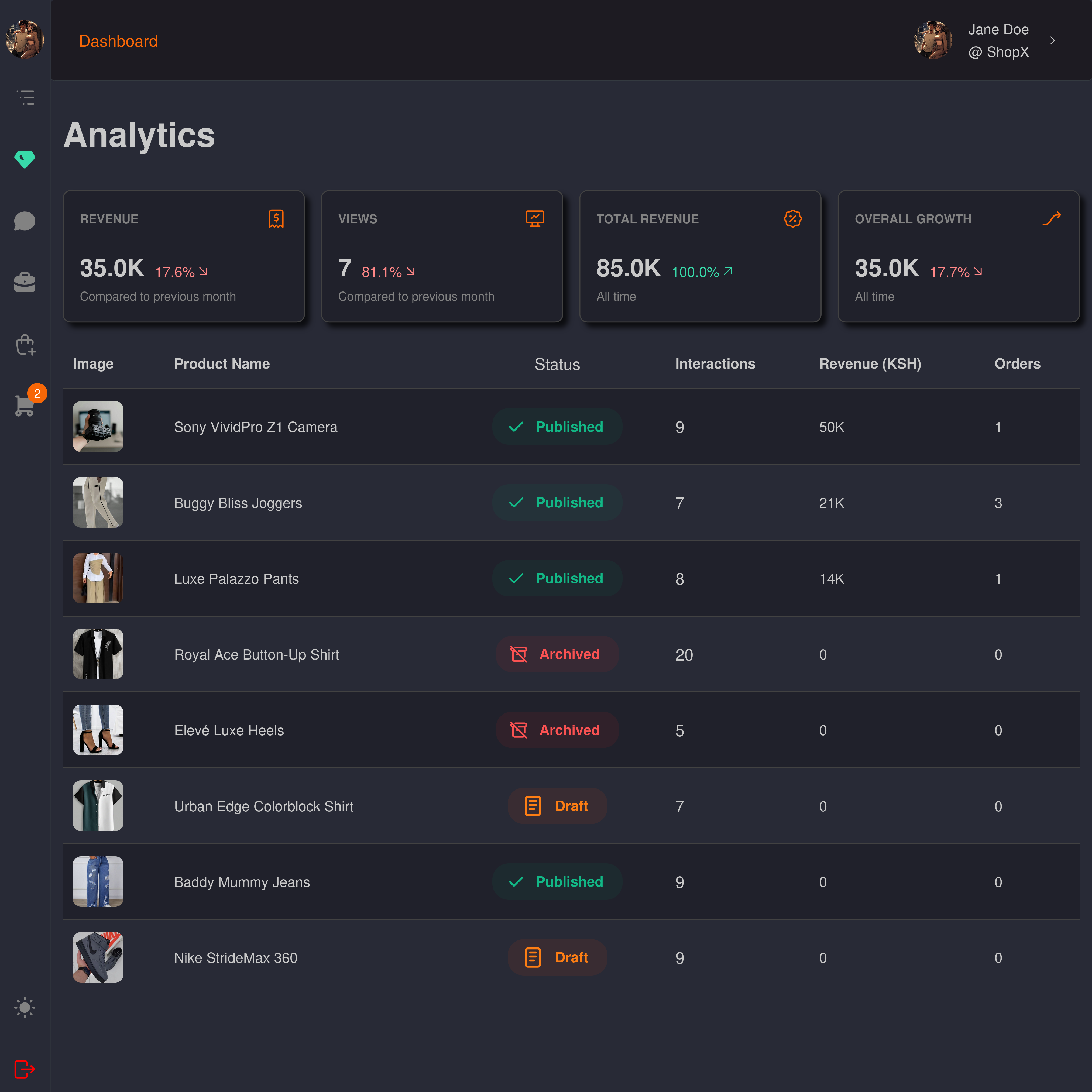 Shopping dashboard illustration
